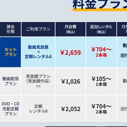 TSUTAYA TV月額１，０２６円（税込み）動画見放題プラン成人動画あり